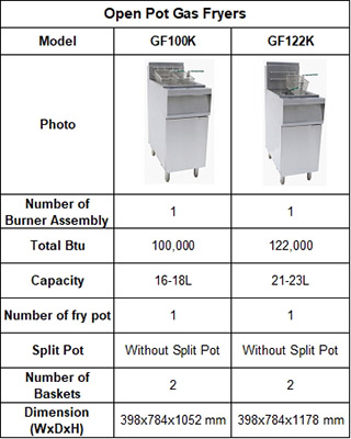 GF Series Gas Deep Fryers