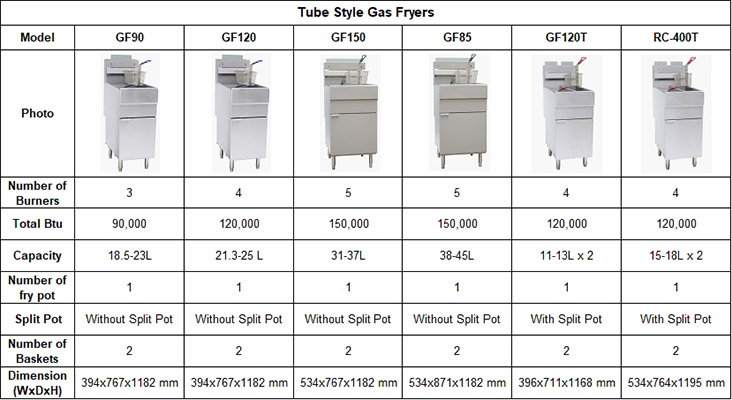 GF Series Gas Deep Fryers